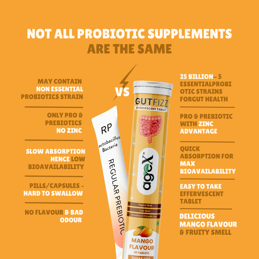 Active GUTFIZZ Probiotic Effervescent Tablets – Mango Flavor